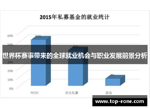 世界杯赛事带来的全球就业机会与职业发展前景分析
