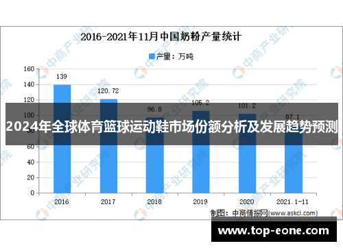 2024年全球体育篮球运动鞋市场份额分析及发展趋势预测