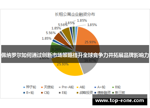 佩纳罗尔如何通过创新市场策略提升全球竞争力并拓展品牌影响力