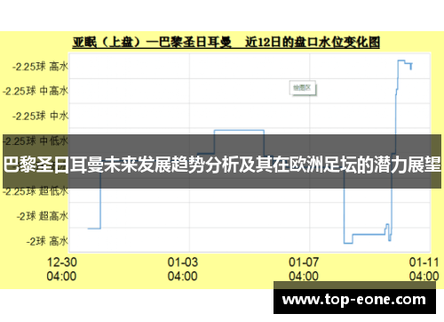 巴黎圣日耳曼未来发展趋势分析及其在欧洲足坛的潜力展望