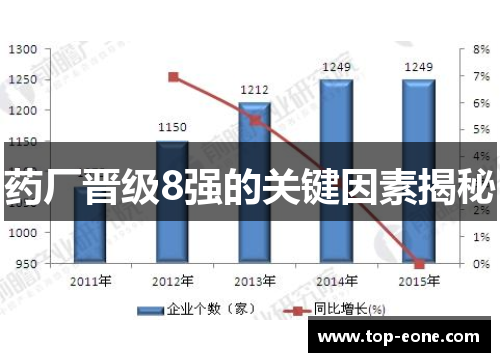 药厂晋级8强的关键因素揭秘