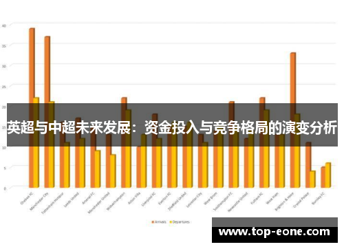 英超与中超未来发展：资金投入与竞争格局的演变分析