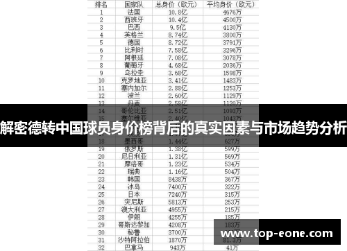 解密德转中国球员身价榜背后的真实因素与市场趋势分析