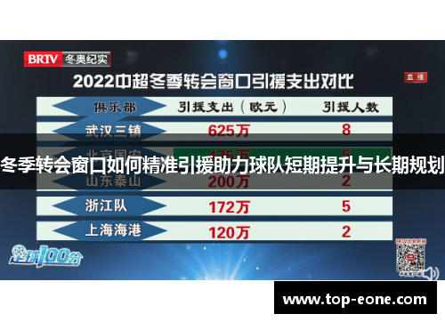 冬季转会窗口如何精准引援助力球队短期提升与长期规划