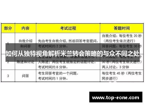 如何从独特视角解析米兰转会策略的与众不同之处