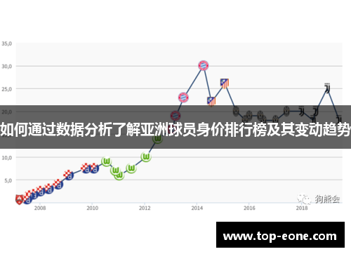 如何通过数据分析了解亚洲球员身价排行榜及其变动趋势