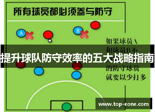 提升球队防守效率的五大战略指南