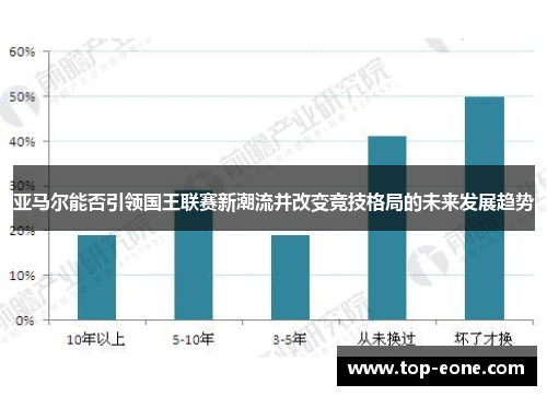 亚马尔能否引领国王联赛新潮流并改变竞技格局的未来发展趋势
