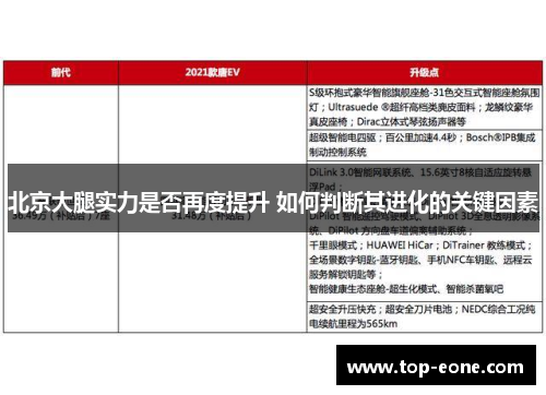 北京大腿实力是否再度提升 如何判断其进化的关键因素