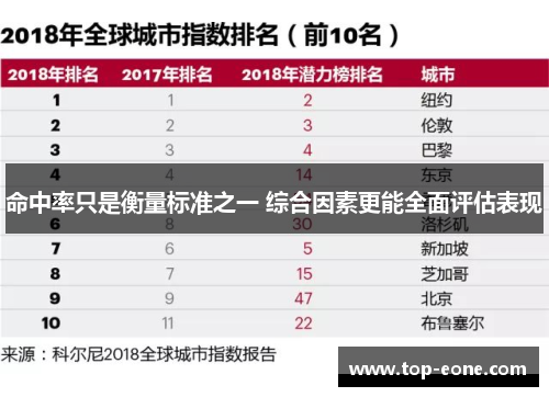 命中率只是衡量标准之一 综合因素更能全面评估表现