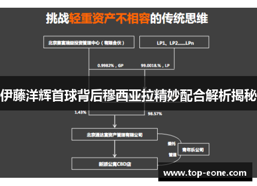 伊藤洋辉首球背后穆西亚拉精妙配合解析揭秘