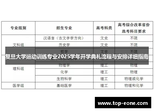 复旦大学运动训练专业2025学年开学典礼流程与安排详细指南