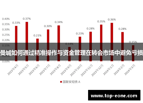 曼城如何通过精准操作与资金管理在转会市场中避免亏损