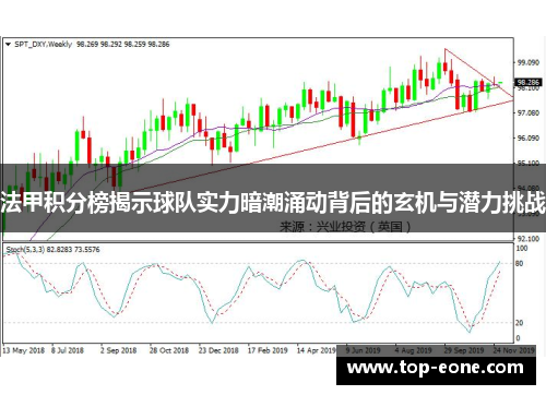 法甲积分榜揭示球队实力暗潮涌动背后的玄机与潜力挑战