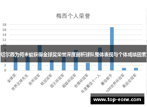 切尔西为何未能获得金球奖荣誉深度剖析球队整体表现与个体成绩因素