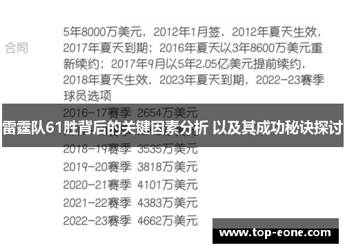 雷霆队61胜背后的关键因素分析 以及其成功秘诀探讨